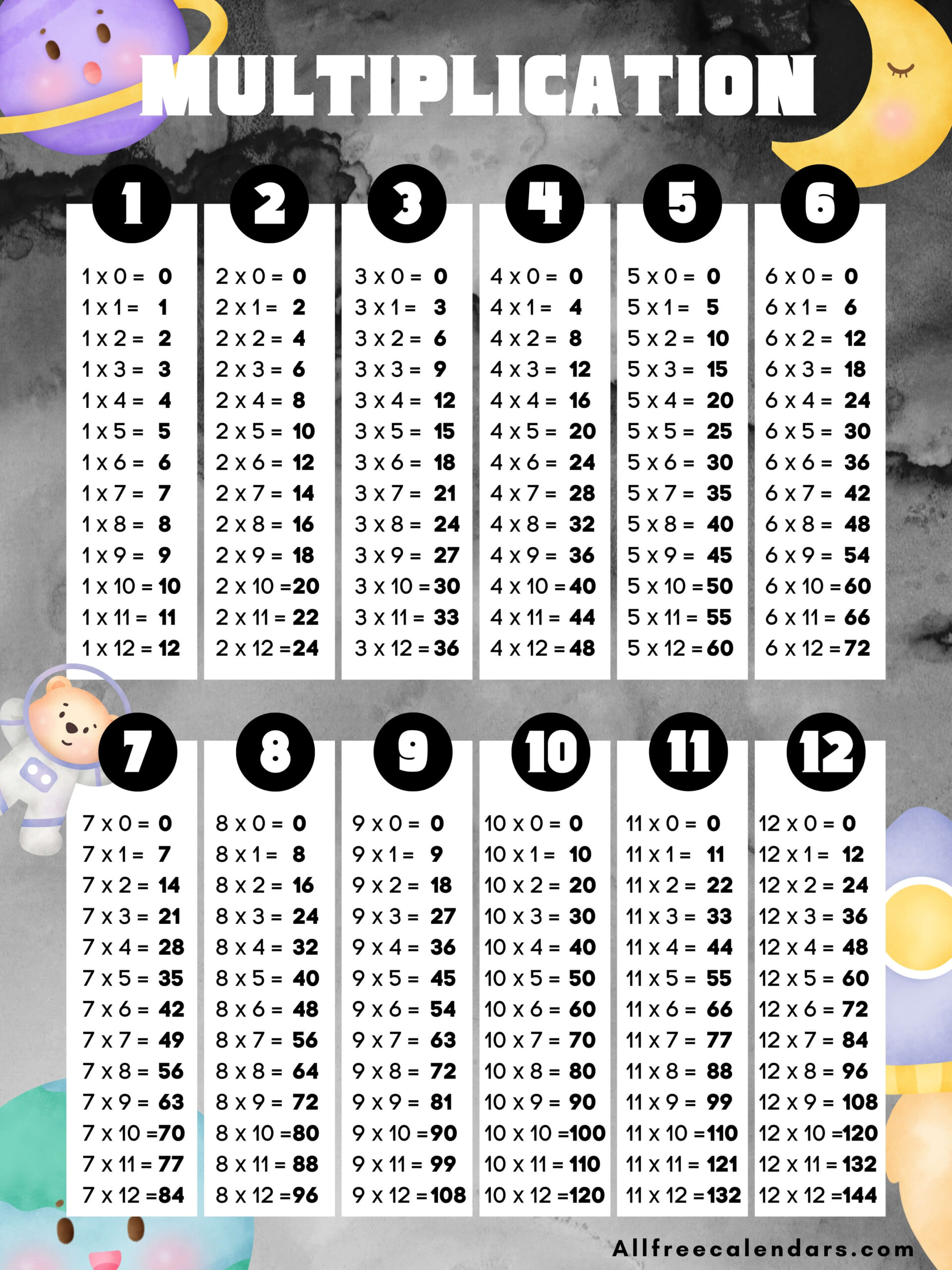 Free Multiplication Chart For Kid 2024