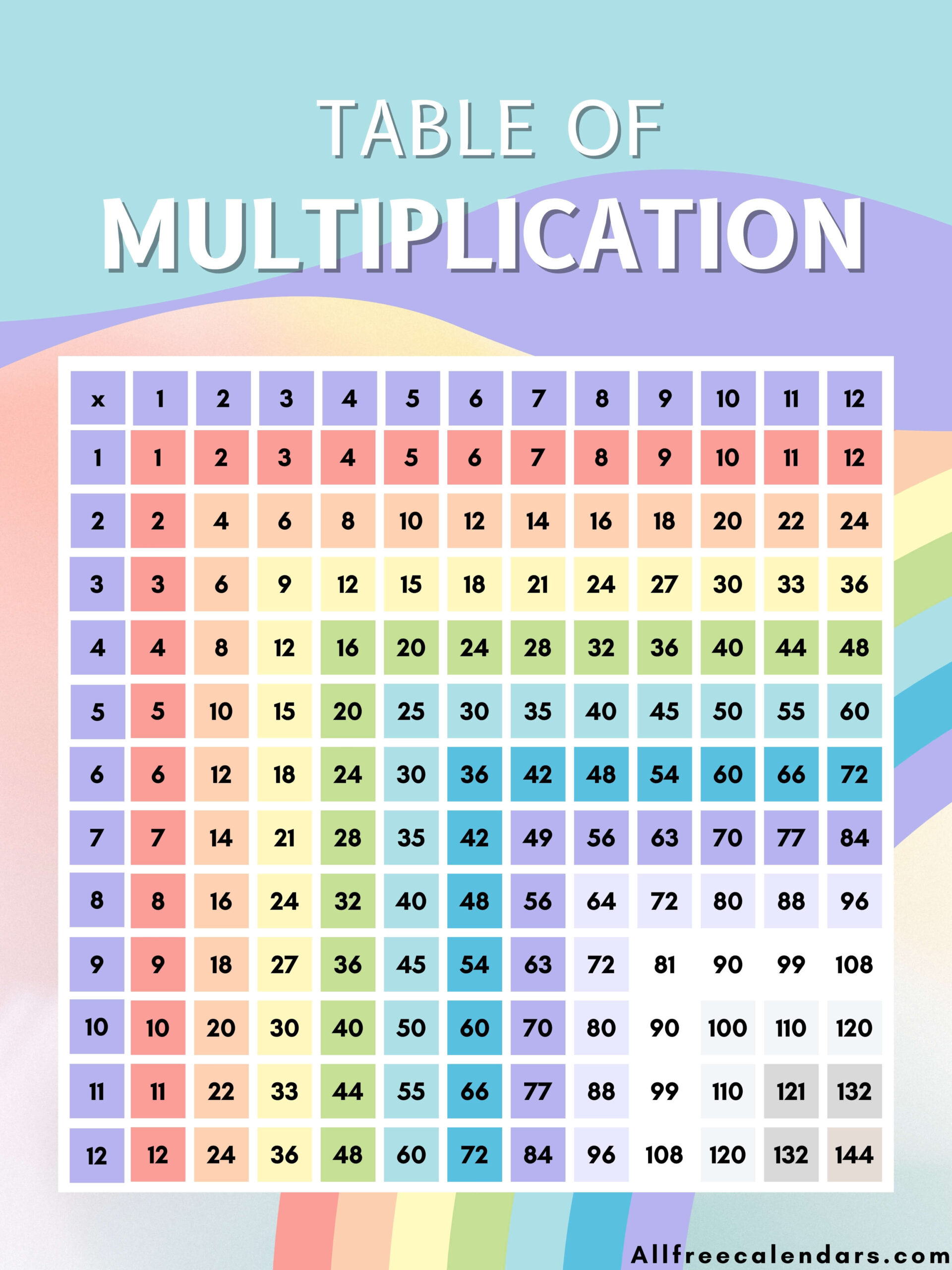 2024 Free Multiplication Chart