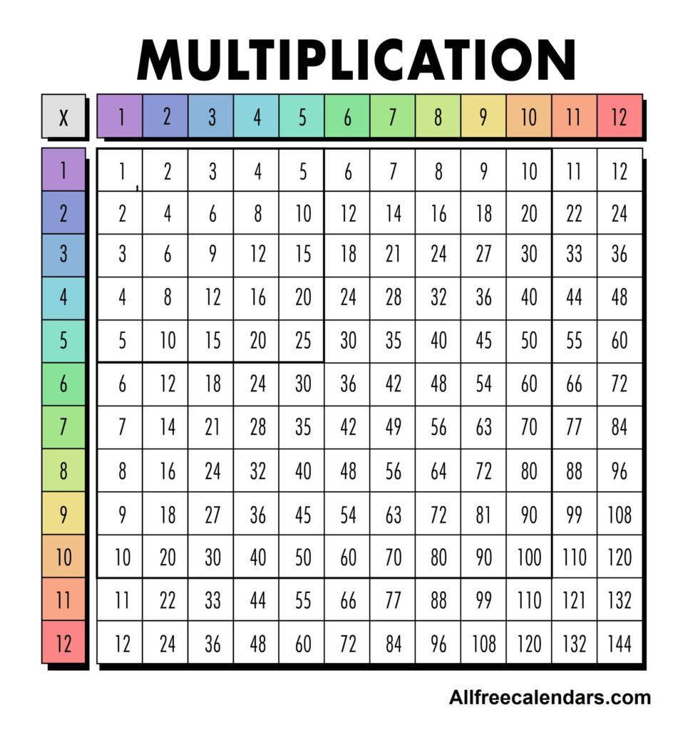 2024 Multiplication Chart 1-20