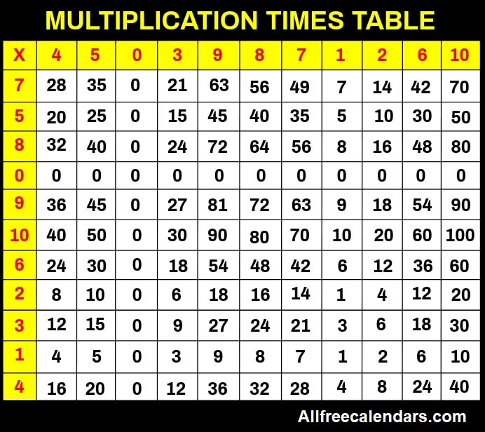 Printable multiplication chart Template