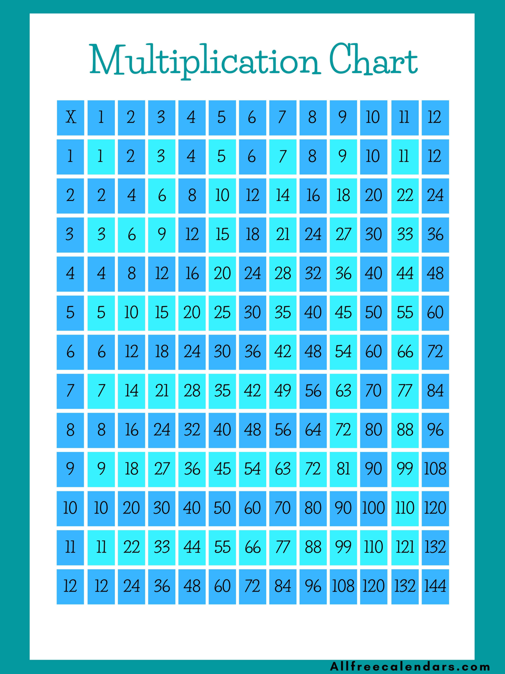 Multiplication Chart For Kid