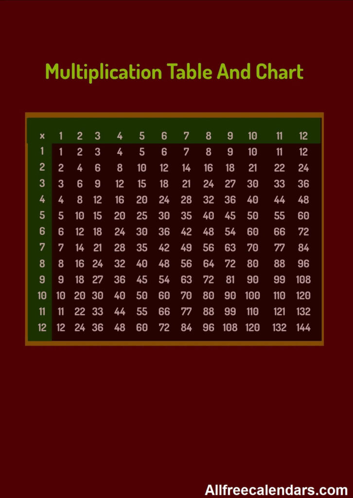 Picture of A Multiplication Chart