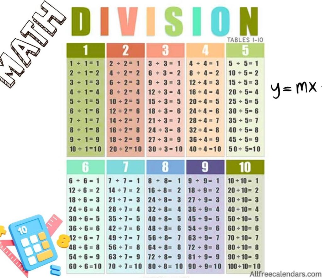 division chart 1 100