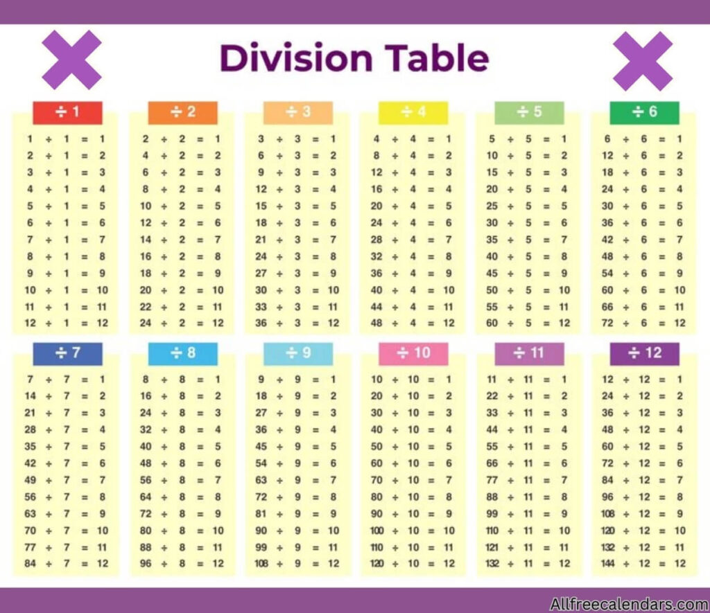 division chart 1-12 printable