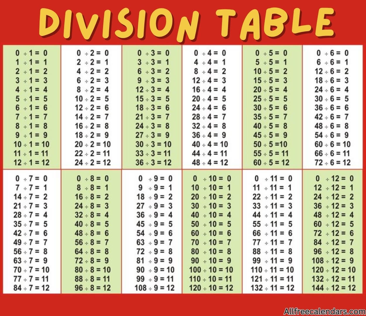 division chart 1-12