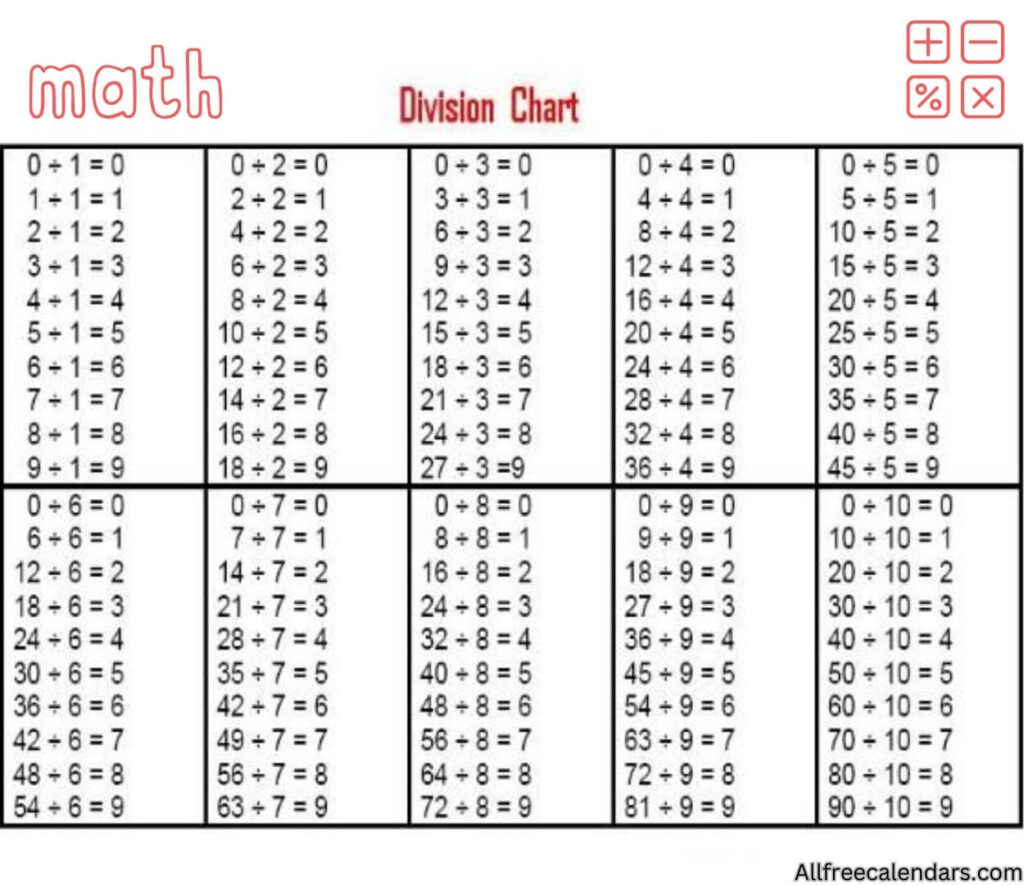 division chart 1 20