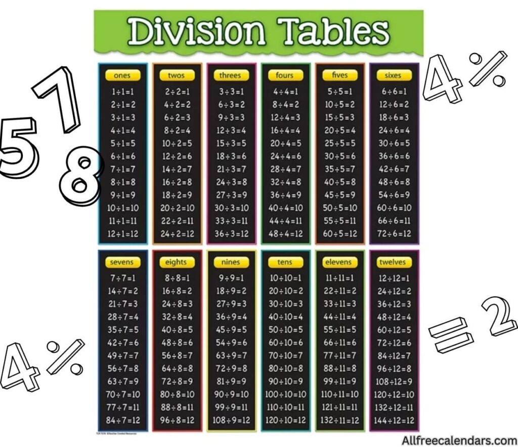division chart printable free