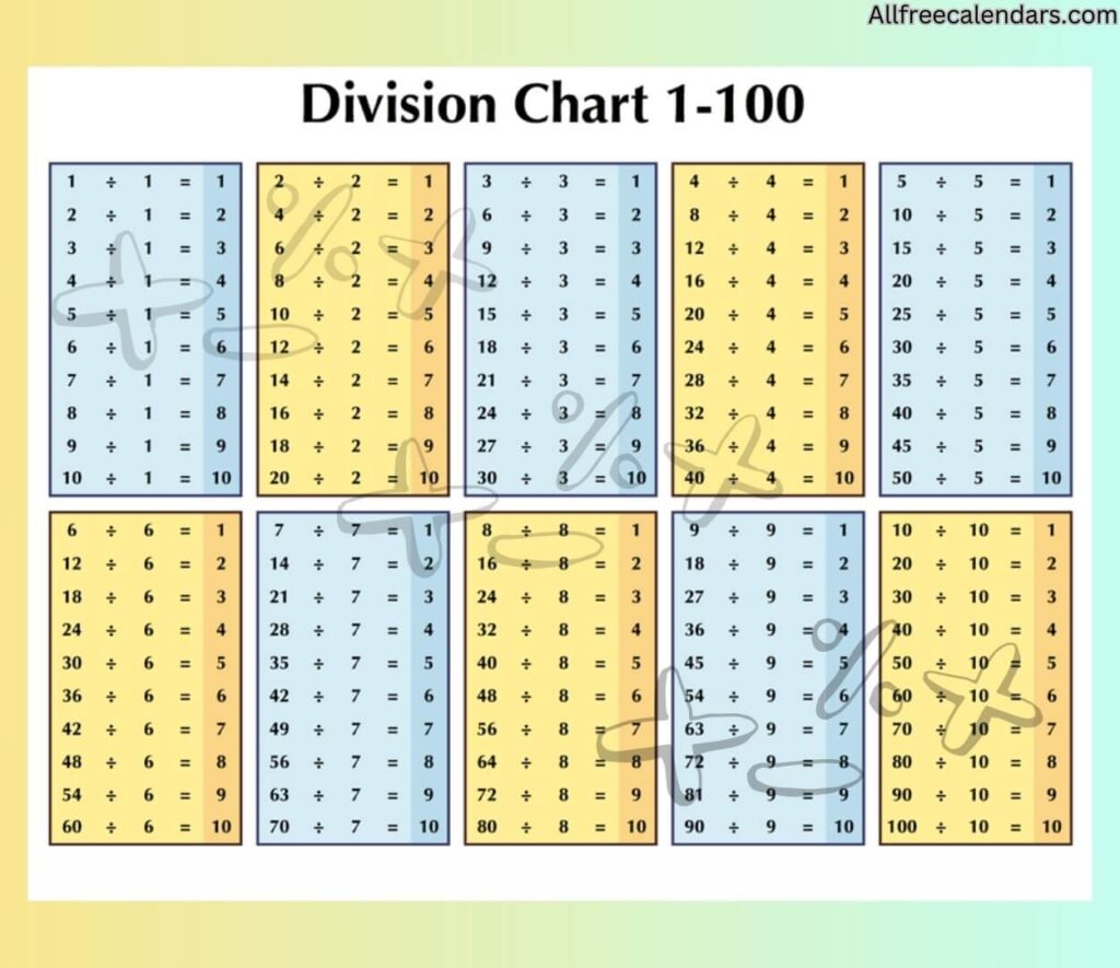 free printable division chart 1-12
