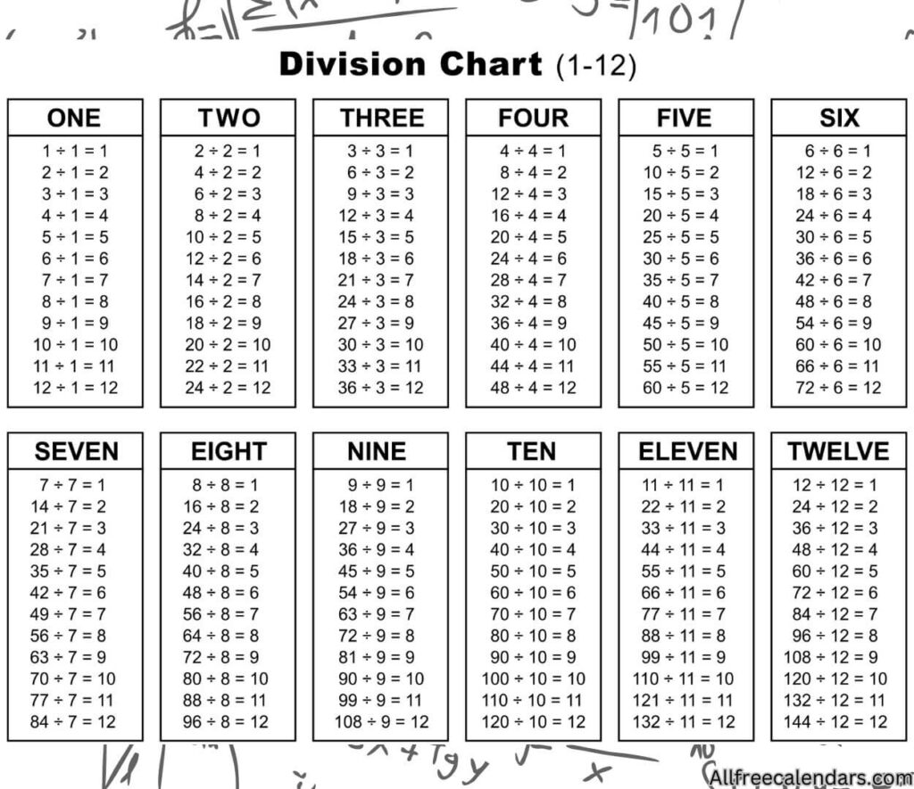 long division chart