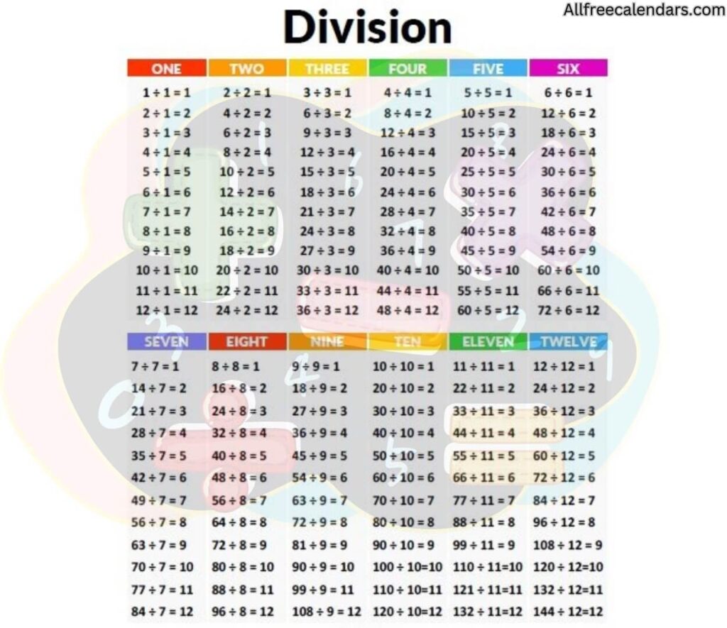 multiplication and division chart 1-12