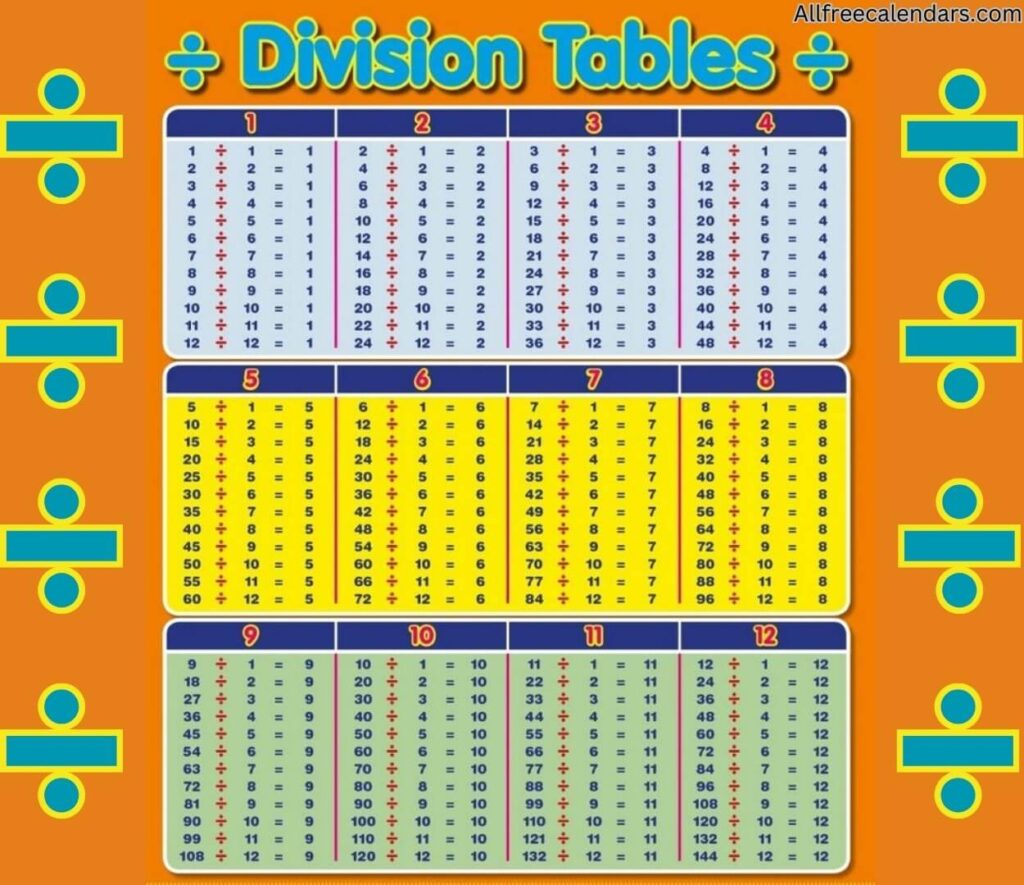 printable division table chart 1-12