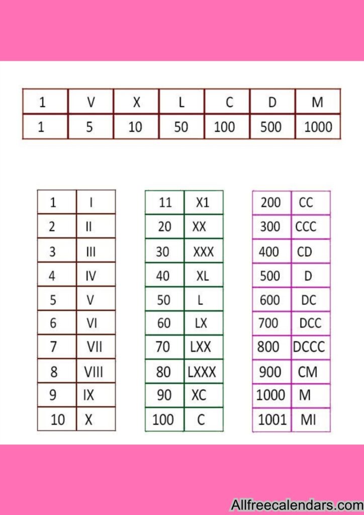 printable roman numerals