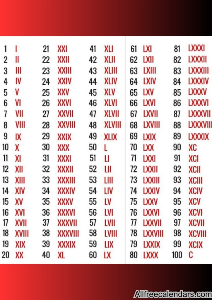 printable roman numerals for kids