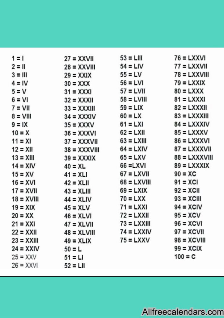 printable roman numerals worksheet thousands