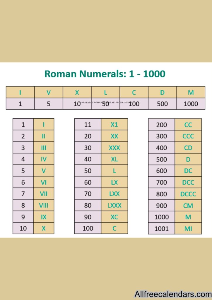 printable roman numerals worksheets