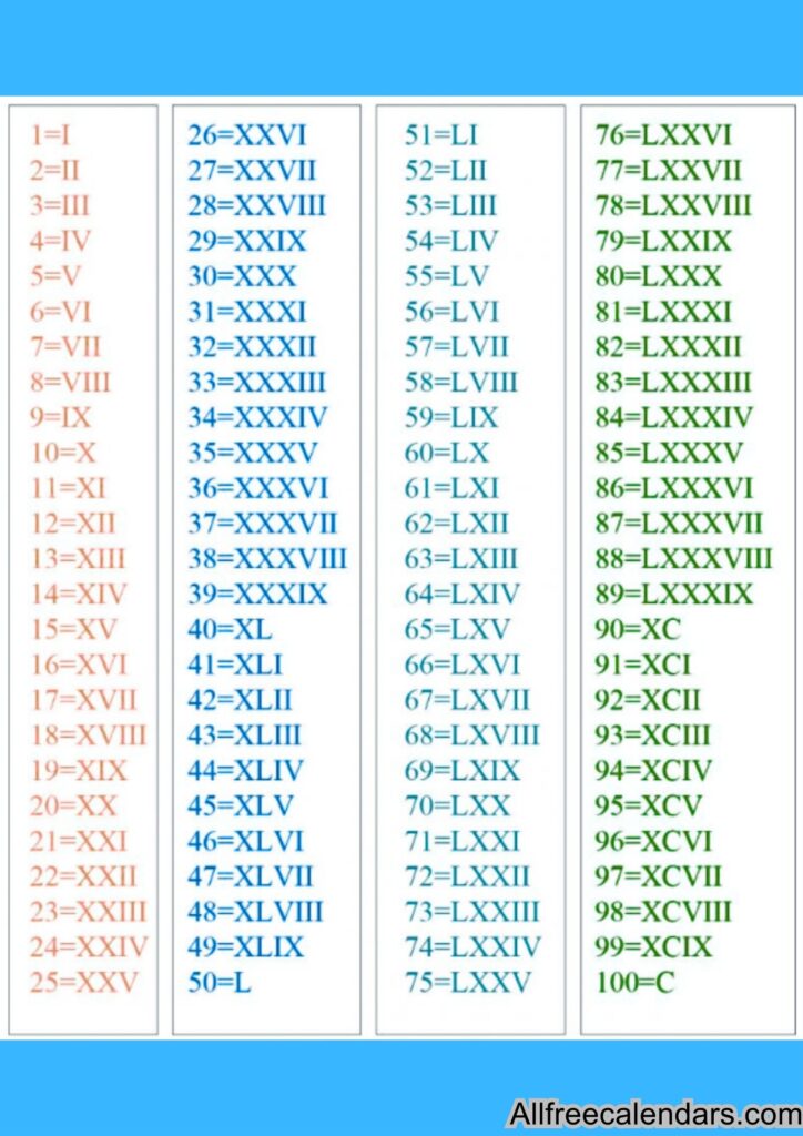 roman numerals template