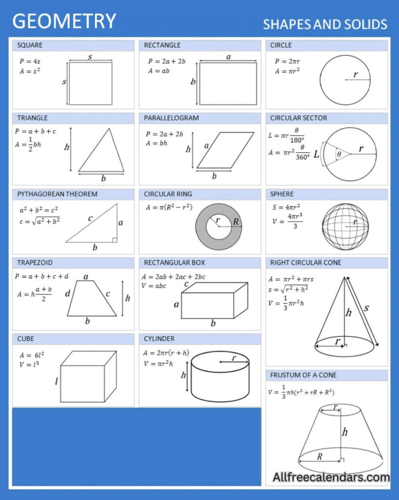 Geometry Formula Sheet 8th grade