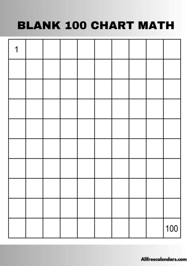 Math Blank 100 Chart