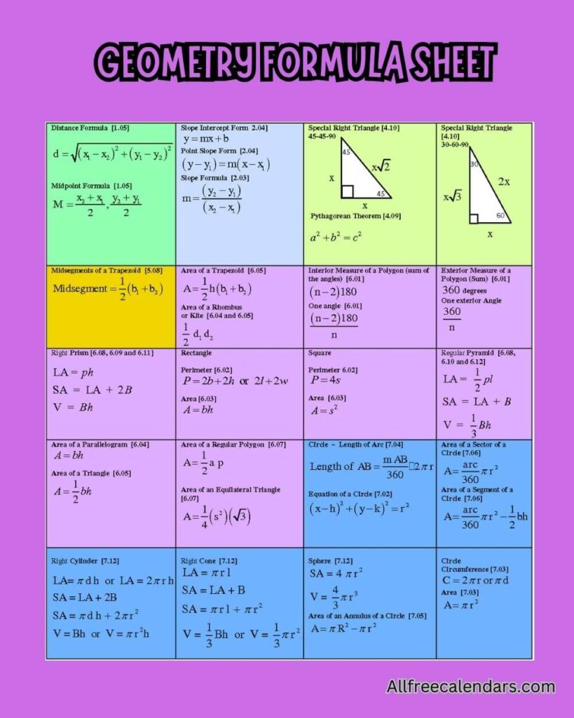 geometry formula sheet for math